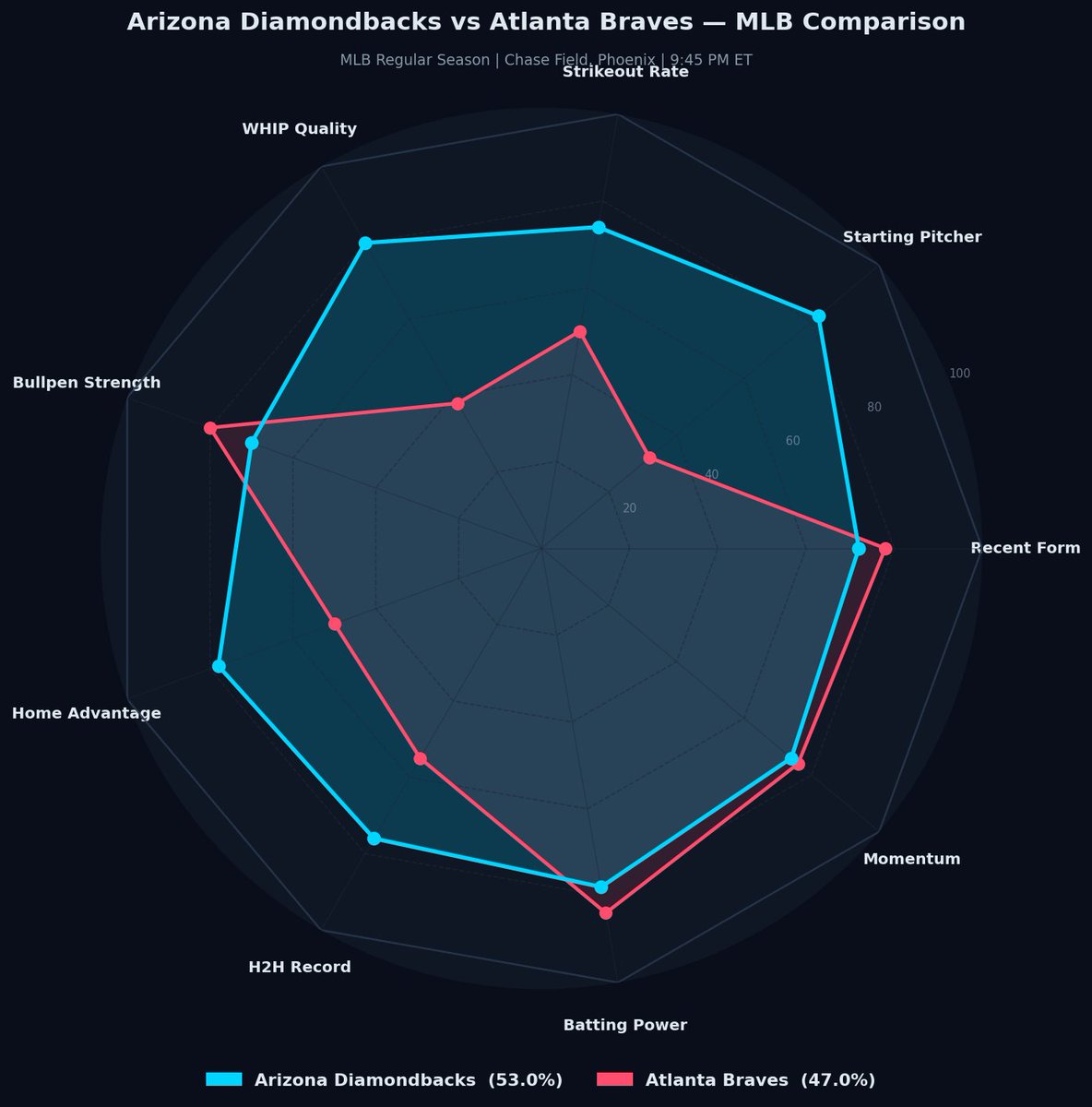 A3RBET 🔎 Analysis Picks 📊 tweet media