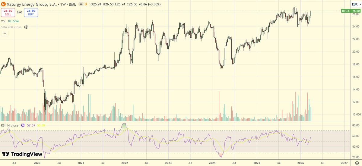 ElInversorParticular tweet media