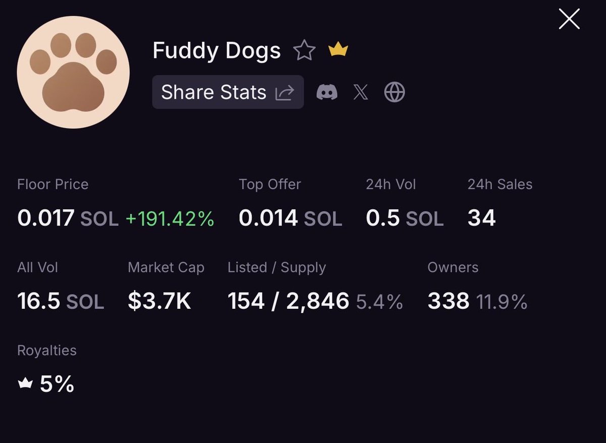 Fuddy Dogs tweet media