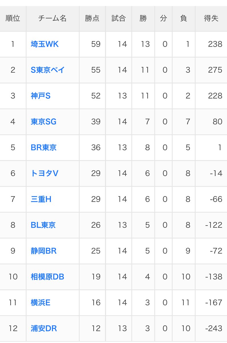斉藤健仁／スポーツライター tweet media