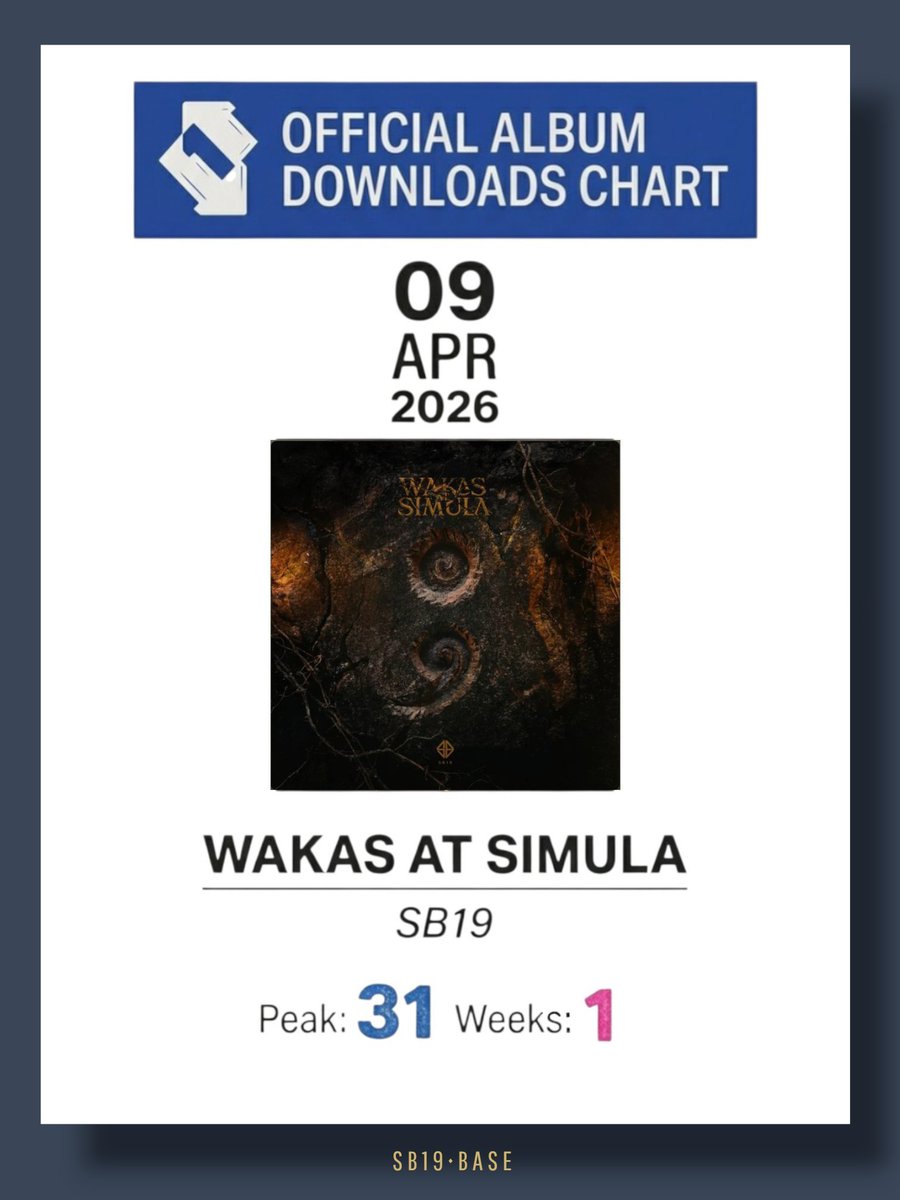 Spin or Bin Music tweet media