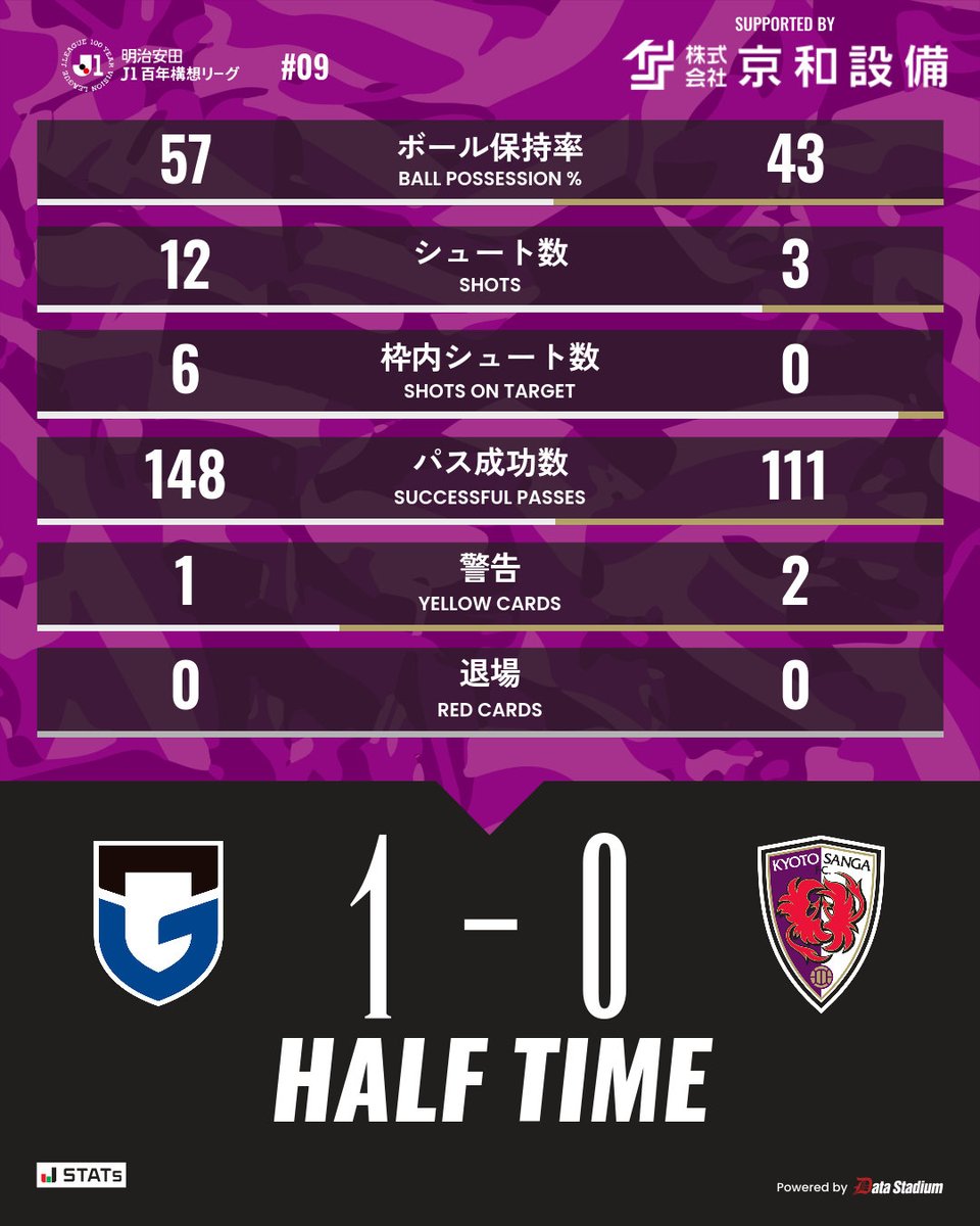 京都サンガF.C.【公式】 tweet media