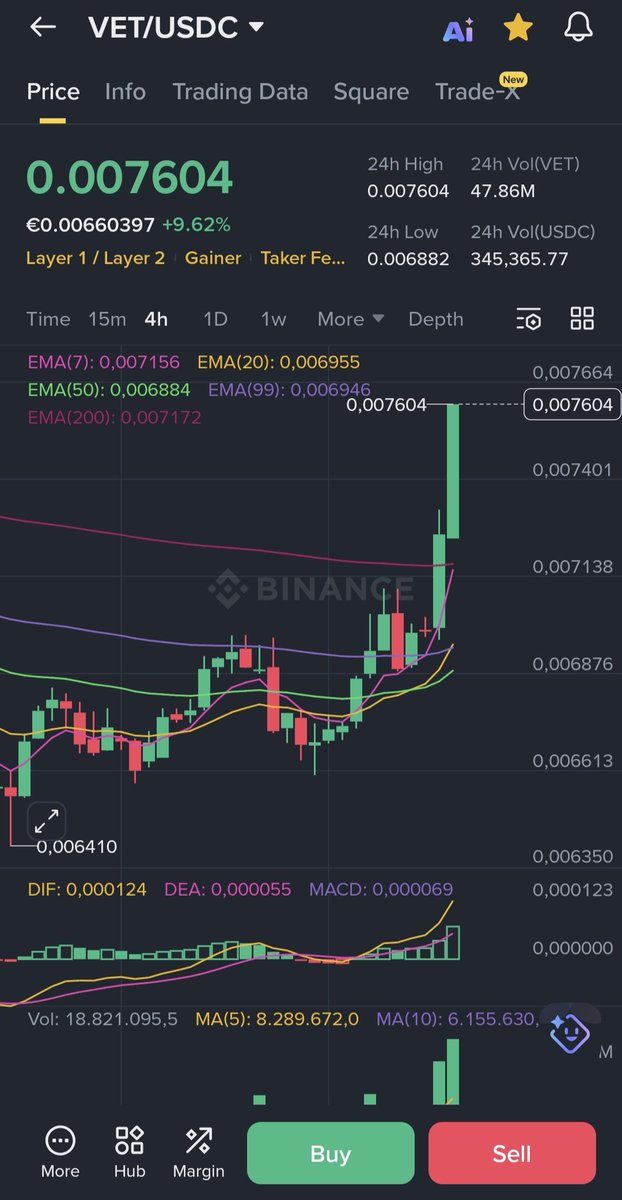 Chris06902330's tweet image. #VeChain $VET 🚀
#RWA