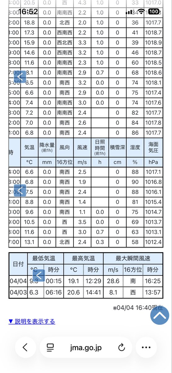 amatu0114's tweet photo. 最大瞬間風速28m/s強すぎ https://t.co/mmpehk0eRu