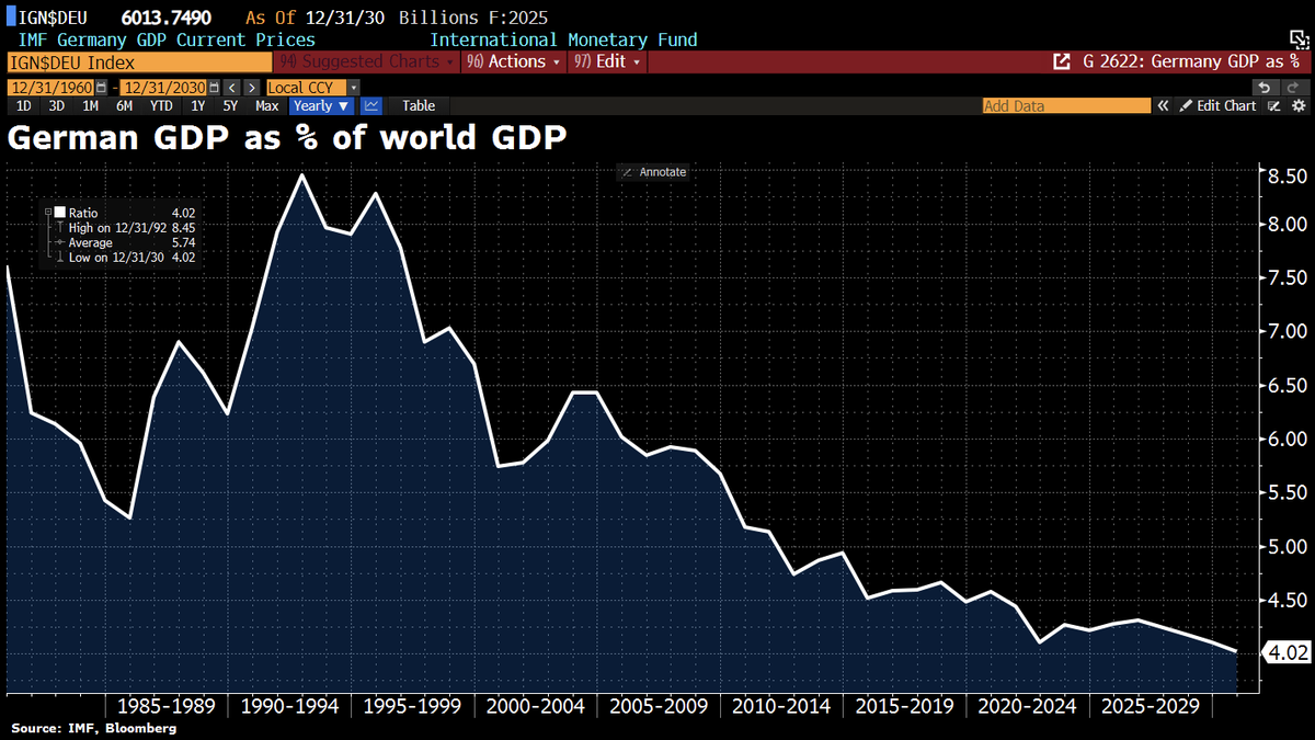Holger Zschaepitz tweet media