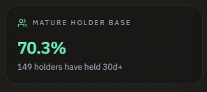 70.3% of $VISION holders have held for 30+ days.

Belief and Conviction.

$VISION