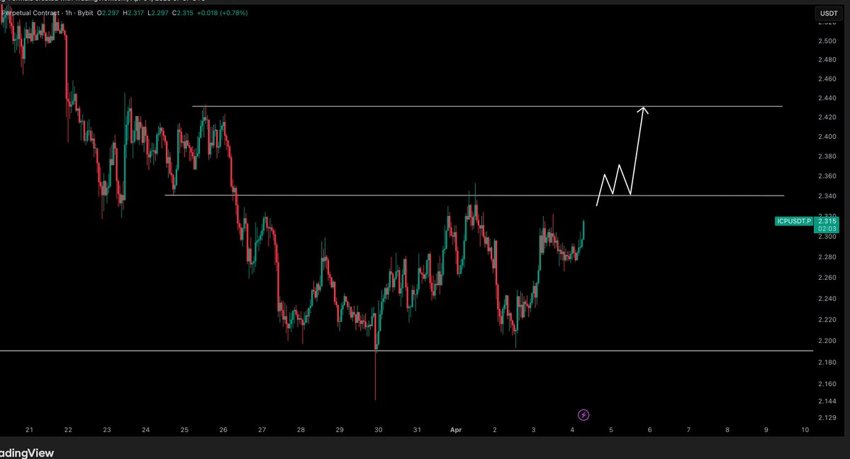 Crypto Tony tweet media