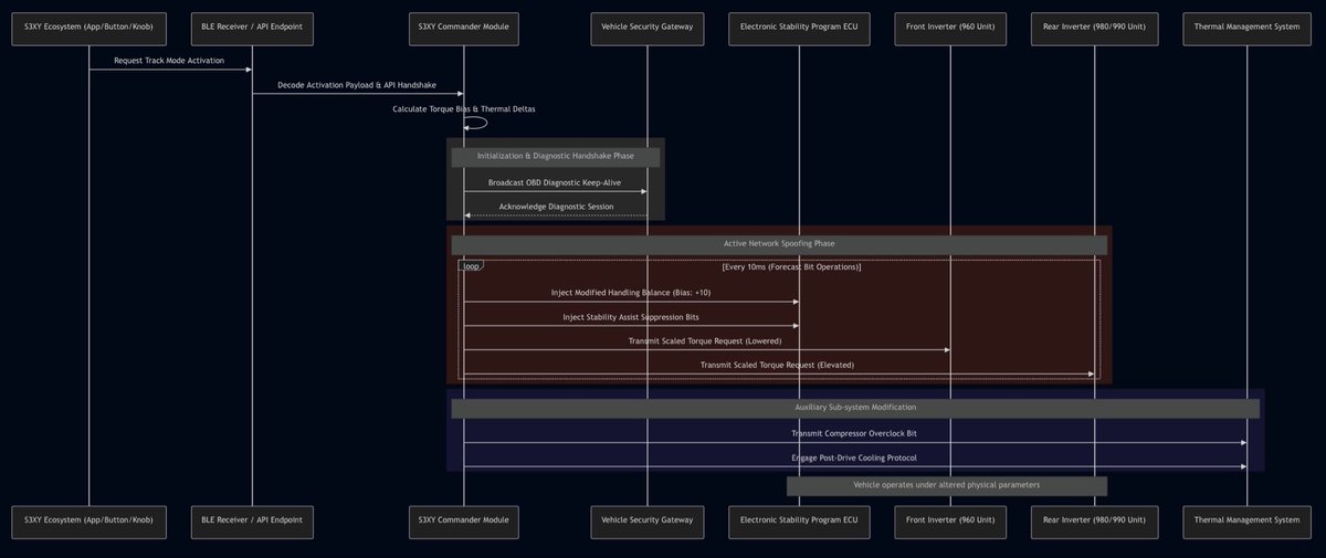 steerFocus tweet media