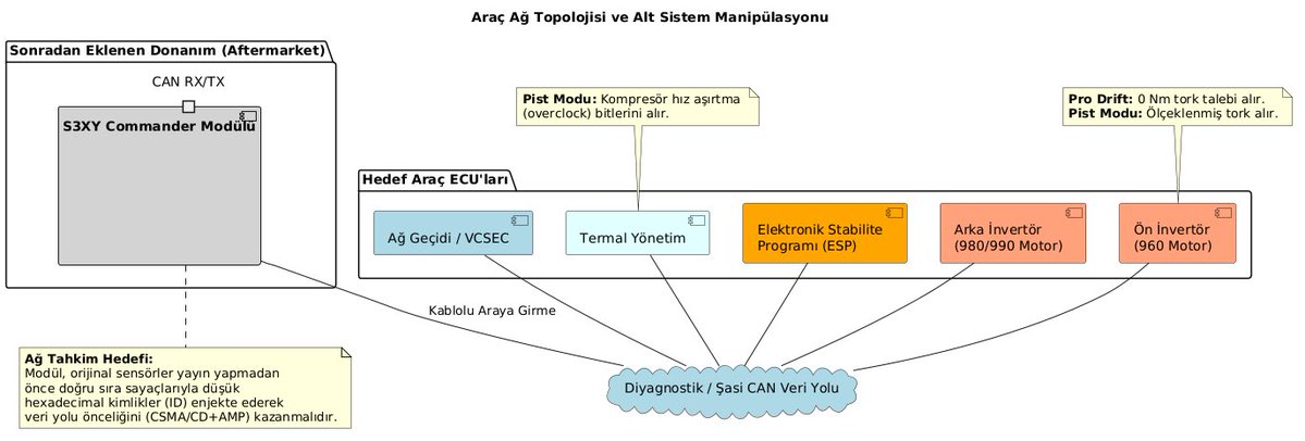 steerFocus tweet media