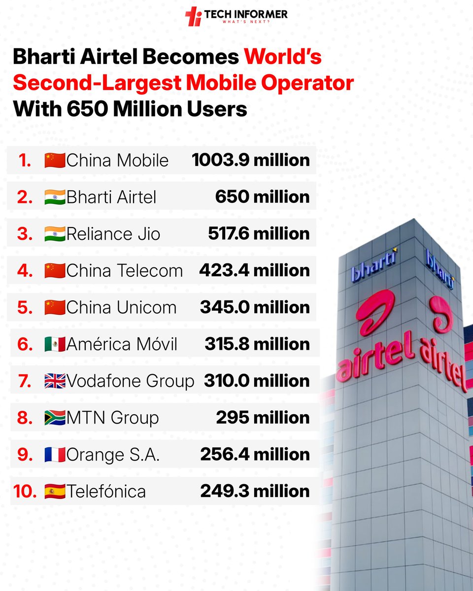 Tech Informer tweet media