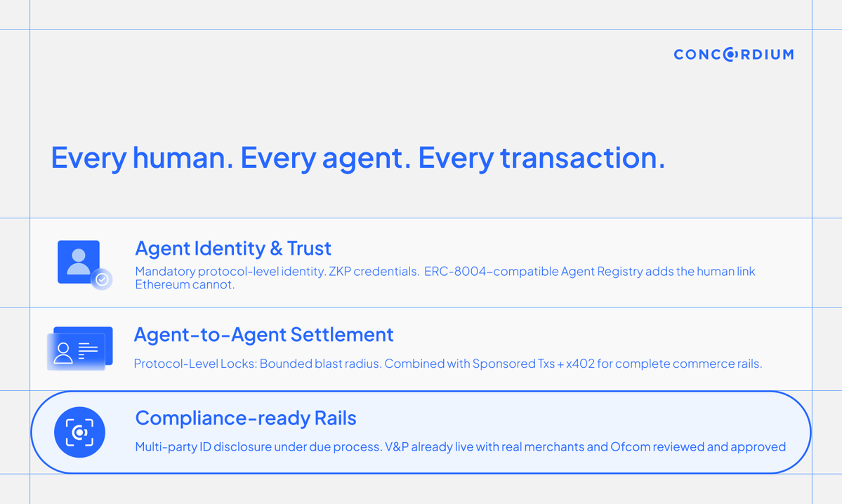Concordium tweet media