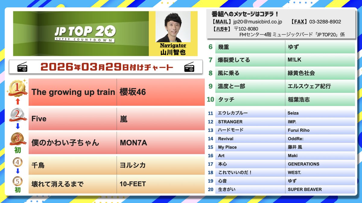 JP TOP20 tweet media