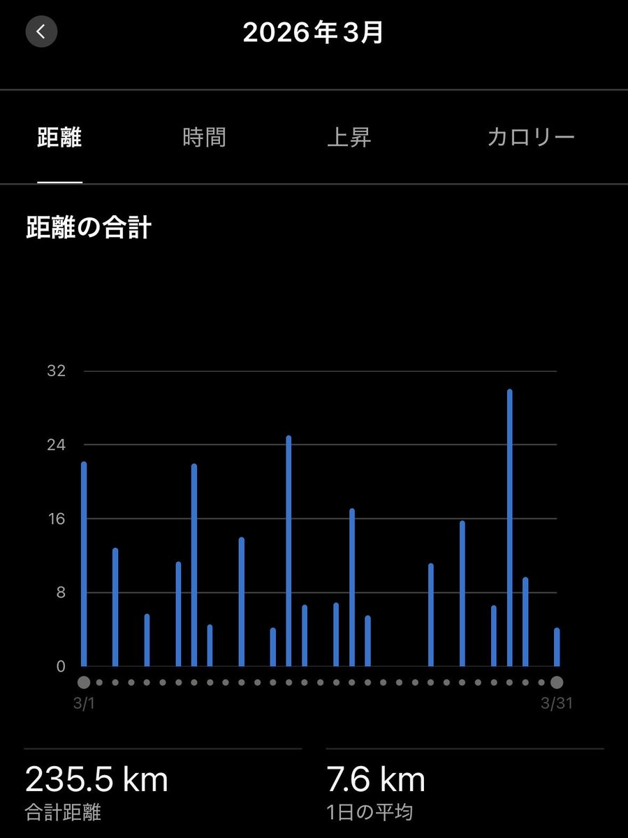 もっちー@4/19かすみがうらマラソン tweet media