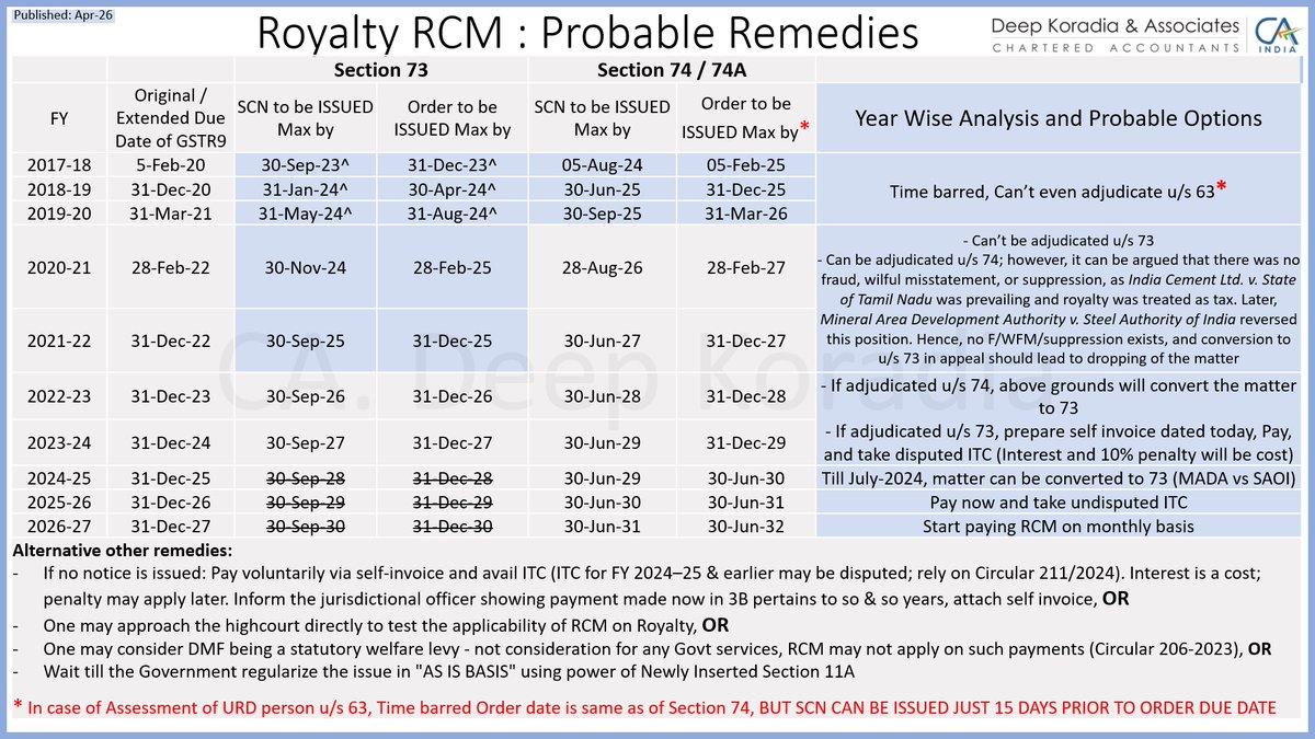 CA. Deep Koradia tweet media