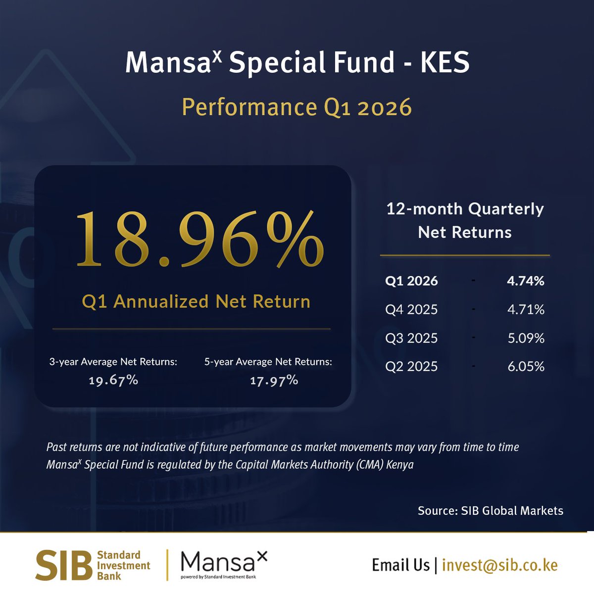 Standard Investment Bank tweet media