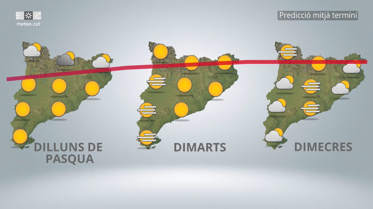 Meteocat tweet media
