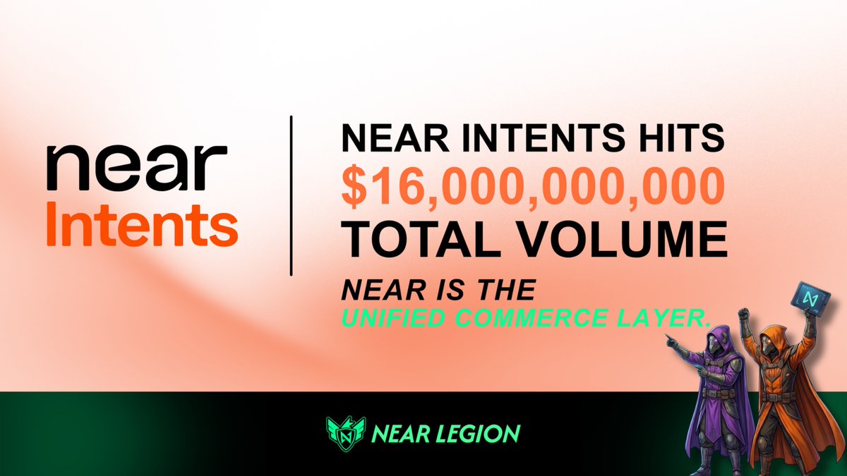 $16,000,000,000 in total volume on <a href="/near_intents/">NEAR Intents</a>!

Every Intents swap now contributes onchain → revenue.near.org

The numbers don’t lie.

$NEAR is the unified commerce layer.