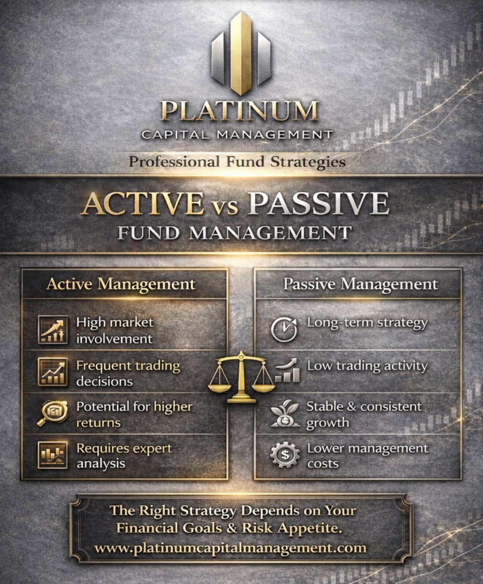 PlatinumCa9444's tweet image. ctive vs Passive Fund Management — understanding the right approach can define your financial success.

🌐 platinumcapitalmanagement.com

#FundManagement #ActiveVsPassive #InvestSmart #WealthBuilding #FinancialGrowth #PortfolioManagement #SmartInvesting #PassiveIncome #RiskManagement
