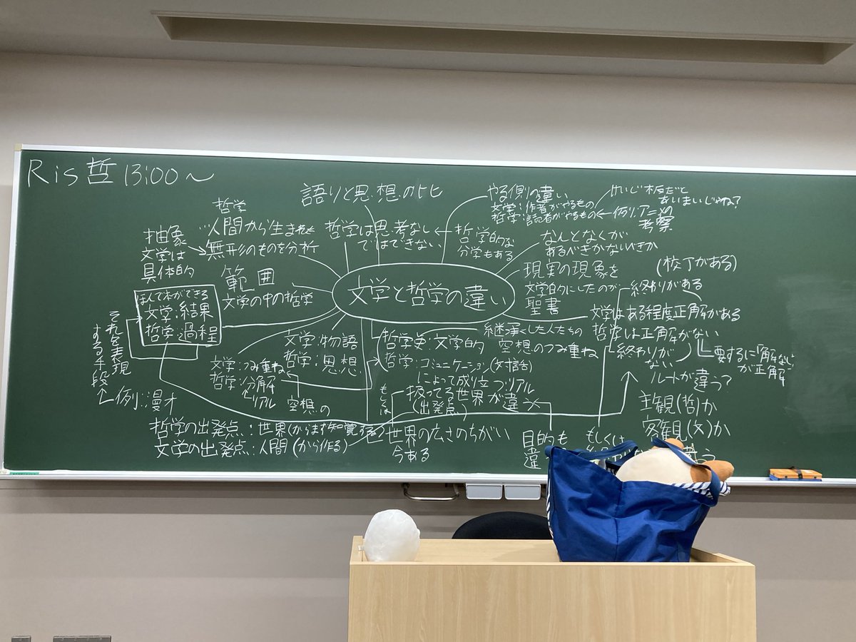 Ris_Philo's tweet photo. 4月のRis哲のテーマは「文学と哲学の違い」でした！
哲学は過程で文学は結果、哲学は考え無しでは出来ない、終わりがあるかないか、正解があるかないか、読者が操作されるのは感情か理性かなどの意見が出ました！
今日は新歓ということもあり、なんとこの黒板に書いてある考えはほぼ1年生のものです！ https://t.co/0vAgvSBYHS