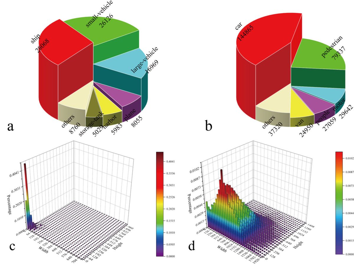 RemoteSens_MDPI's tweet image. 👉👉 An Improved #YOLOv8-Based #Lightweight Attention Mechanism for Cross-Scale Feature #Fusion

✍️ Shaodong Liu et al.
🔗 brnw.ch/21x1juw