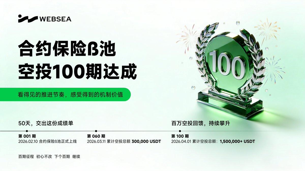 Fihner_dirty_do's tweet photo. websea合约保险
每次大跌后，朋友圈刷屏的都是爆仓���图，心疼又无奈。如果这些人里哪怕只有一半提前买了合约保险，结果会完全不一样——本金保住，仓位还在，心态也稳。
风控这事，事前做好和事后后悔，完全是两种人生。现在上车，还能赶上早期红利
 $WBS想加入的，主页私信我，返佣85起
#Websea #WBS https://t.co/eRr2HXP7kG