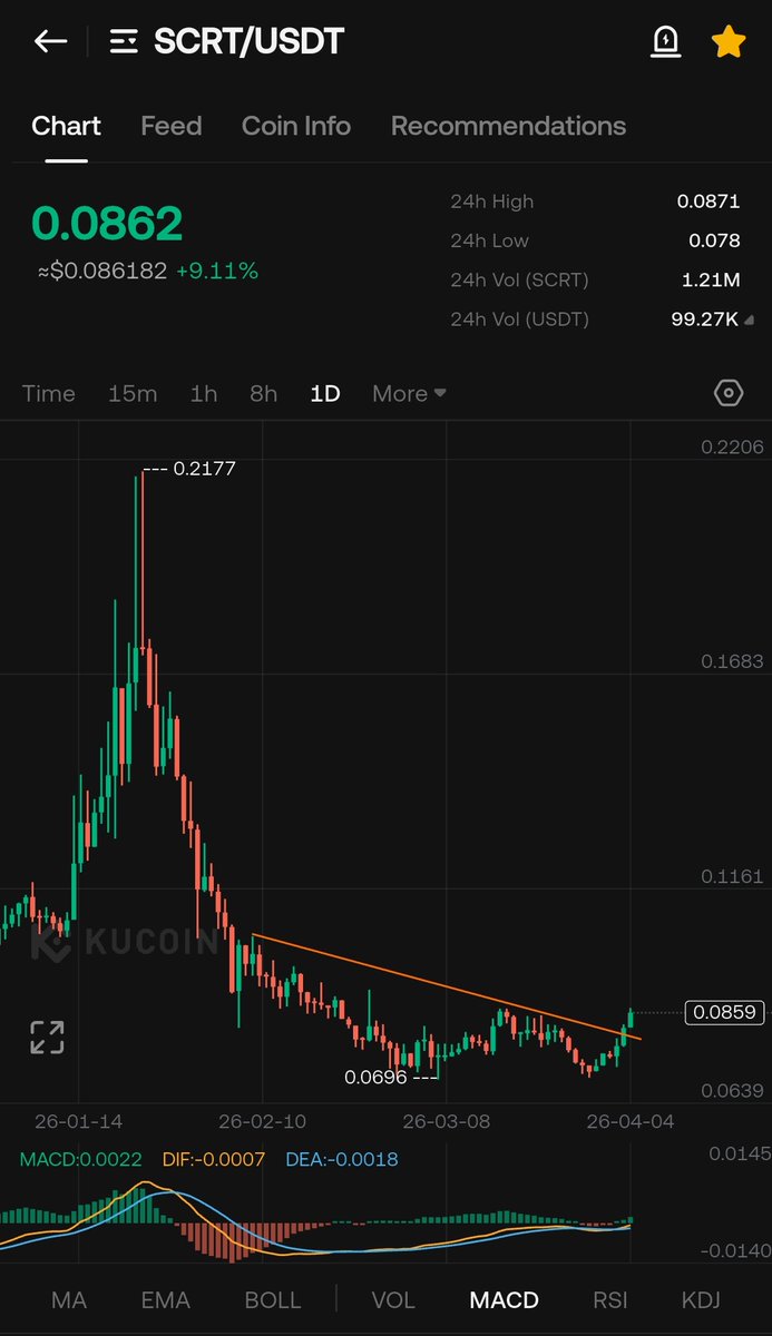 Crypto Hashmi 💣💥 tweet media