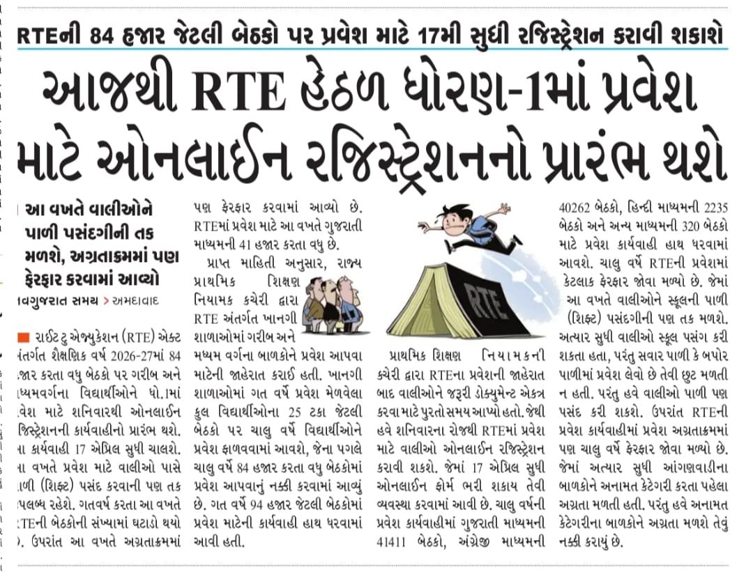 રાજ્યની ખાનગી શાળાઓમાં મફત પ્રવેશ (RTE) મેળવવા માટે ઓનલાઇન રજીસ્ટ્રેશન આજથી શરૂ થઈ ગયું છે.
​⭐છેલ્લી તારીખ: 17 એપ્રિલ સુધી ફોર્મ ભરી શકાશે.
⭐ખાસ સુવિધા: હવે વાલીઓ સવાર કે બપોરની 'પાળી' (Shift) પણ પસંદ કરી શકશે.
⭐બેઠકો: આ વર્ષે 84,000 થી વધુ બેઠકો પર પ્રવેશ અપાશે.
​તમારા ઓળખીતા