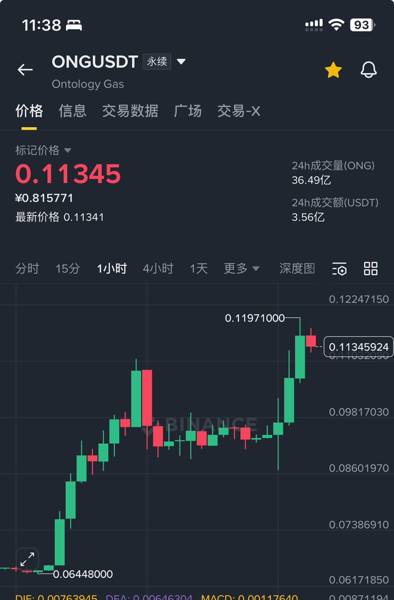 5块的糖 tweet media