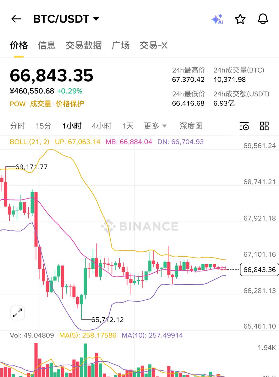 加密老六 tweet media