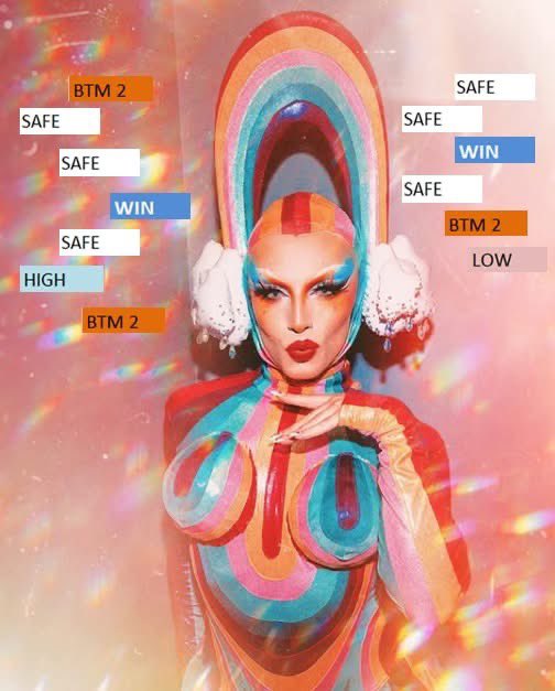 luuizotaa's tweet image. temos o top 3, quem leva a coroa? #dragrace