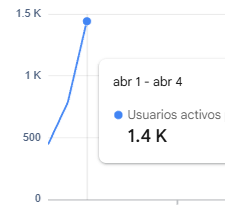 Superamos los +1400 usuarios activos en Eskiwi 🥺♥

Poco a poco 💕 ganitas tengo de sacaros también los Lives en Eskiwi 😍