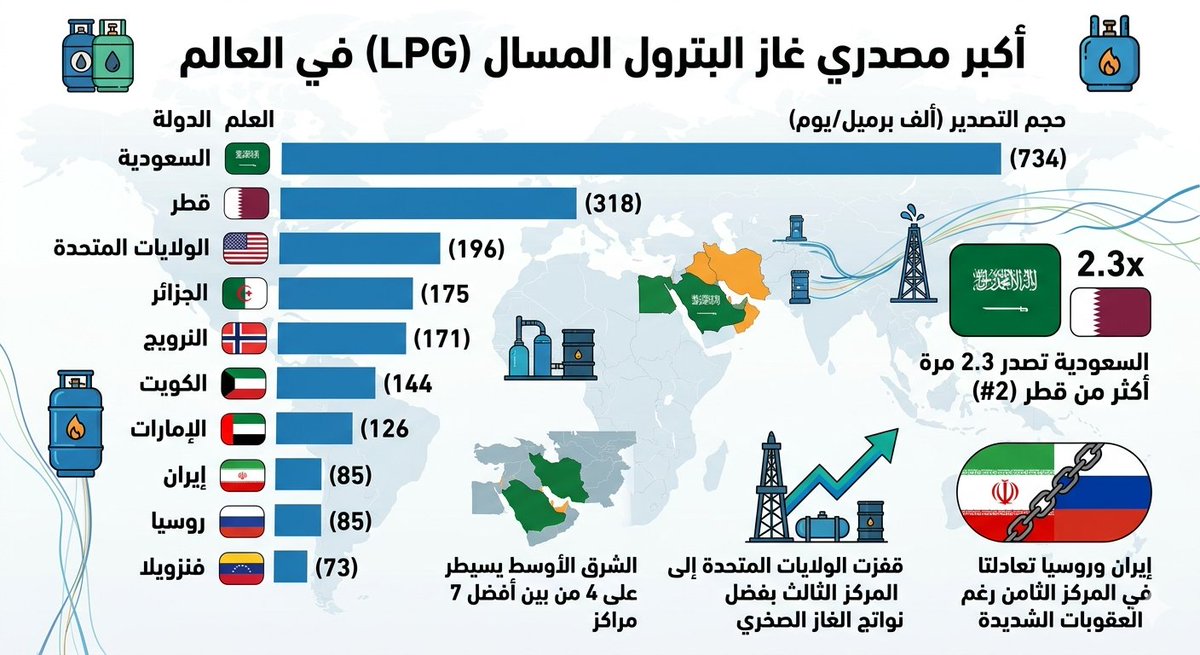 saudinesia tweet media