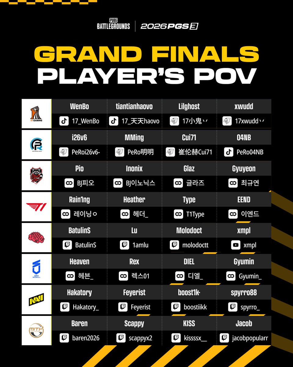 PUBG Esports KR tweet media