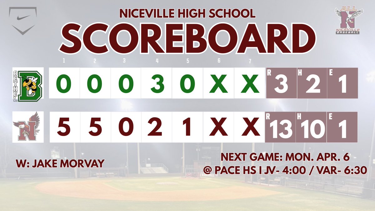 Niceville Baseball tweet media