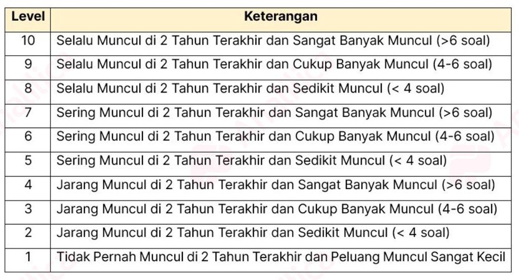 Fatwa Stud 📚 tweet media