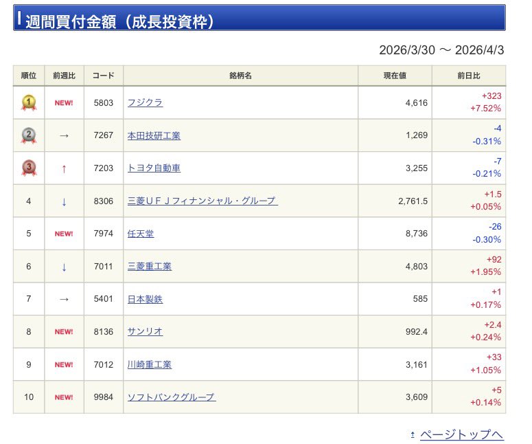 しおり🔖直感投資家 tweet media