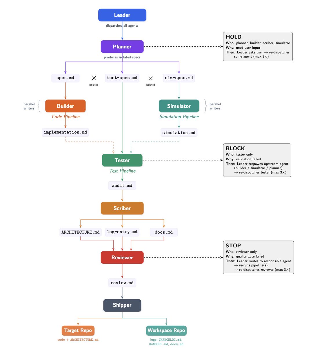 Yiqing Xu tweet media
