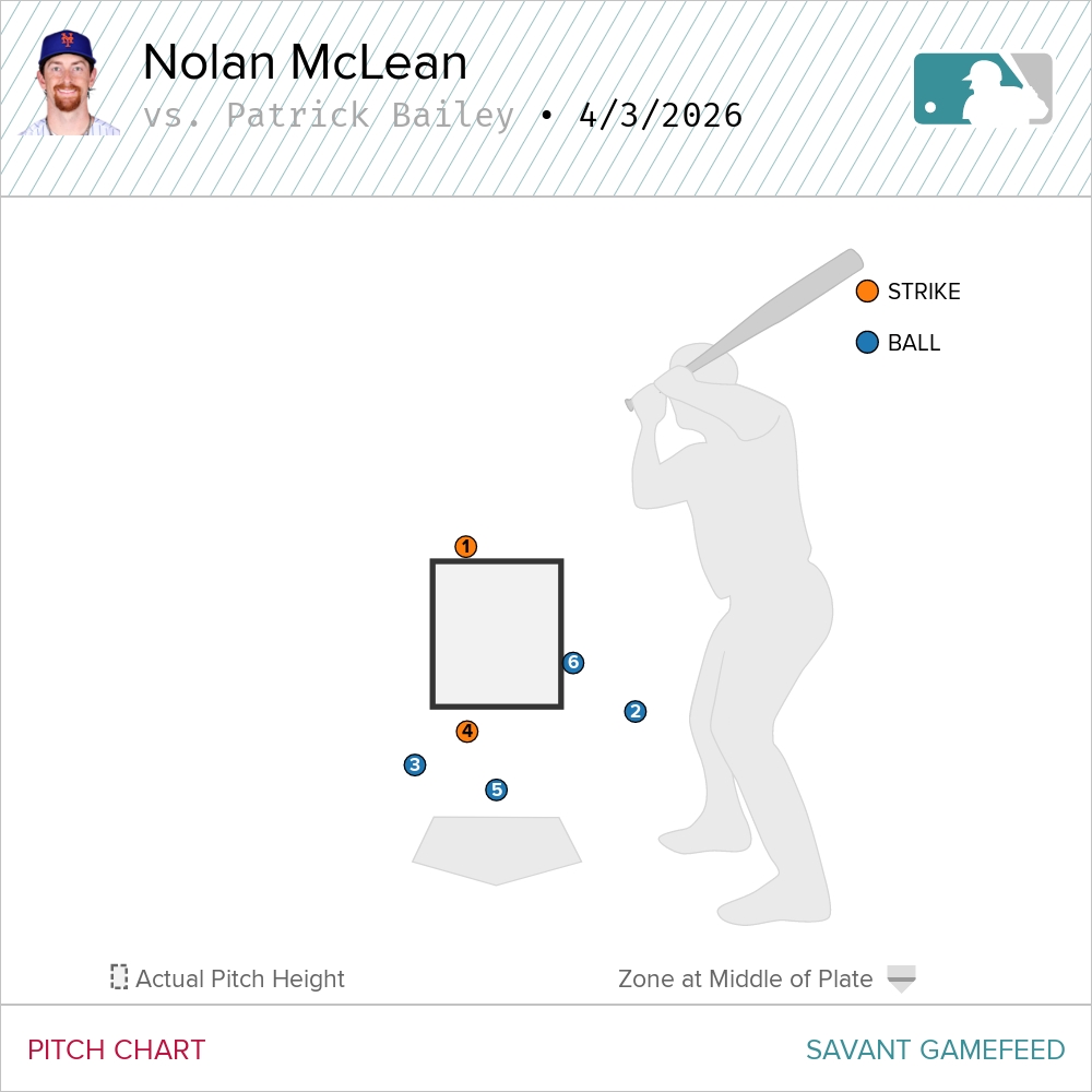 Anthony DiComo tweet media