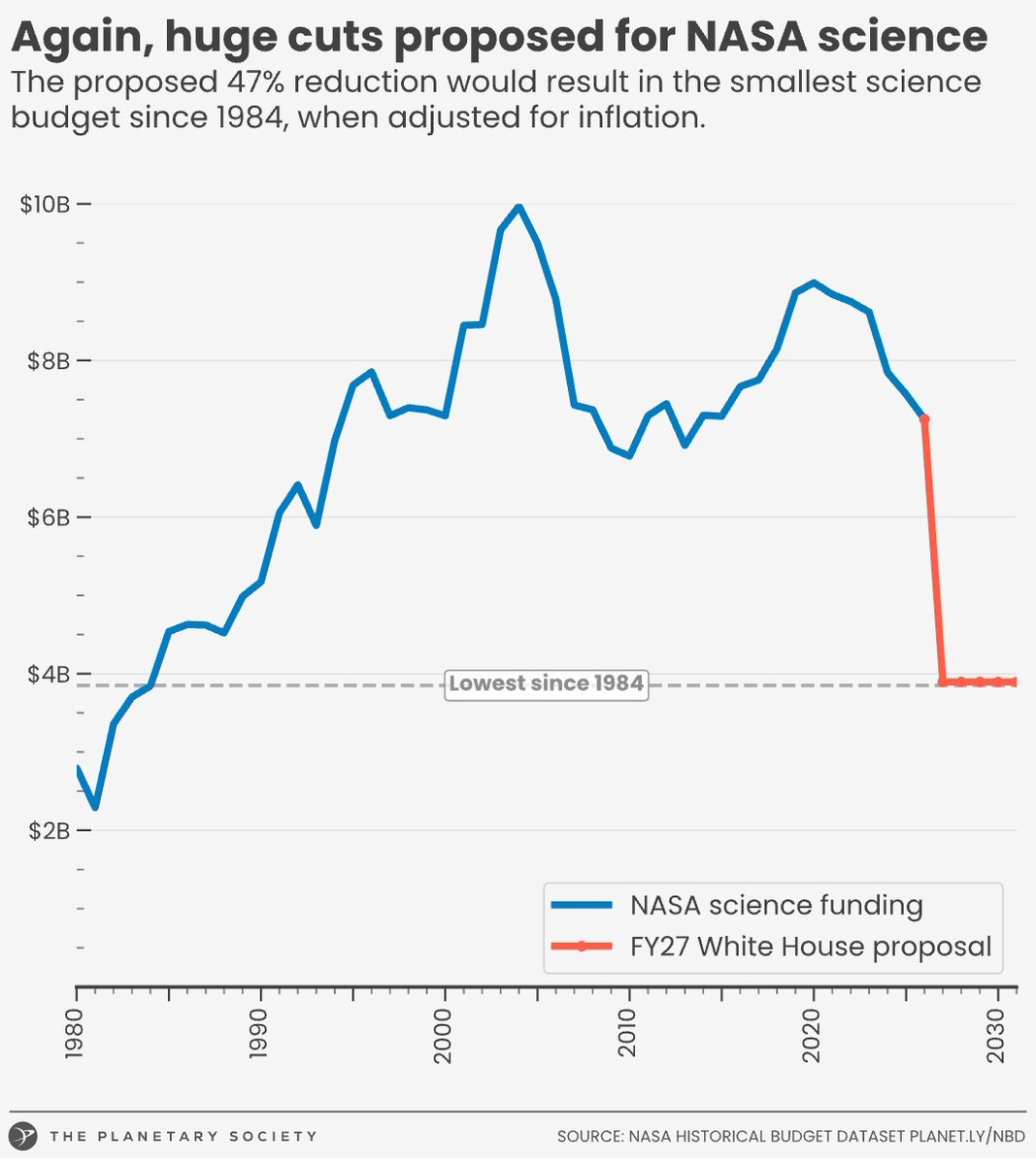 WayneTech SPFX®️ tweet media