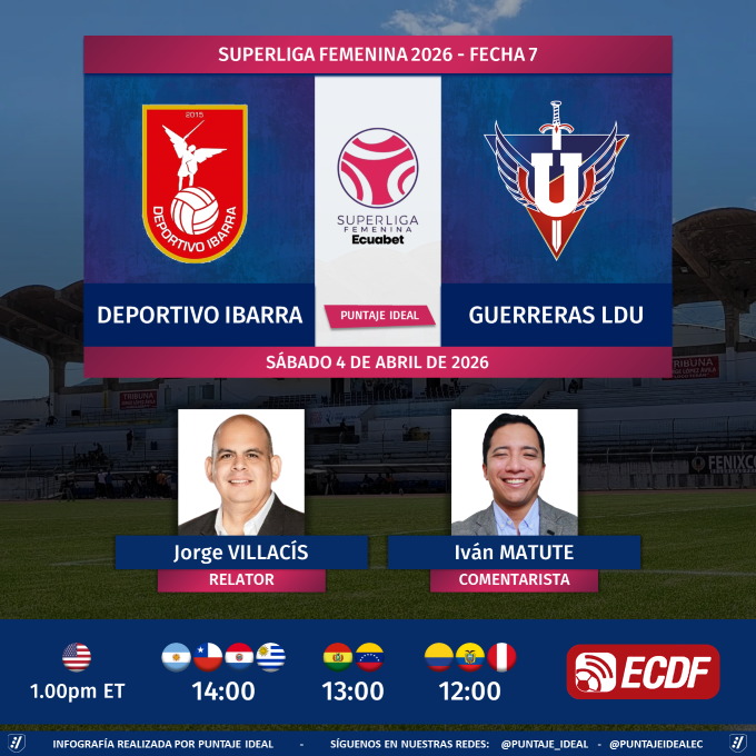 PuntajeIdealEC's tweet photo. ⚽ #SuperLigaFEF 🇪🇨 | @DepIbarra2019 vs. @GuerrerasLDU
🎙 Relator: @exgordovillacis
🎙 Comentarista: @IvanMatuteC
📺 @ElCanalDFutbol 
💻📱 #YouTube - https://t.co/9Kp5Q3Pf7l
🤳 #SuperligaFxECDF
Dale RT 🔃 https://t.co/EzF3Ei1348