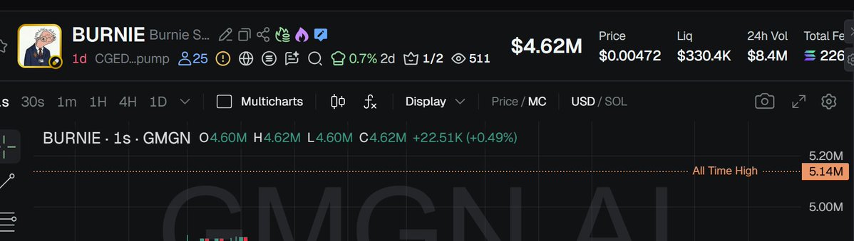 Lil Majin tweet media