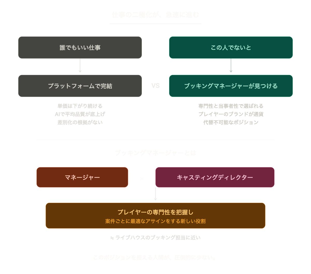 松倉 早星@領域横断型プランナー tweet media