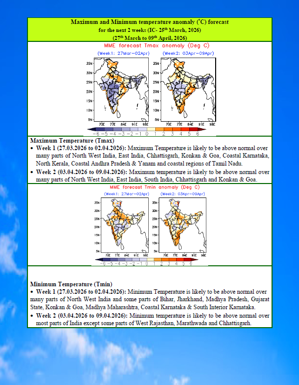 Chikkaballapur1's tweet photo. GKMS weather based Agromet Advisory Bulletin for Chikkaballapura District https://t.co/4JQX4IzoOn