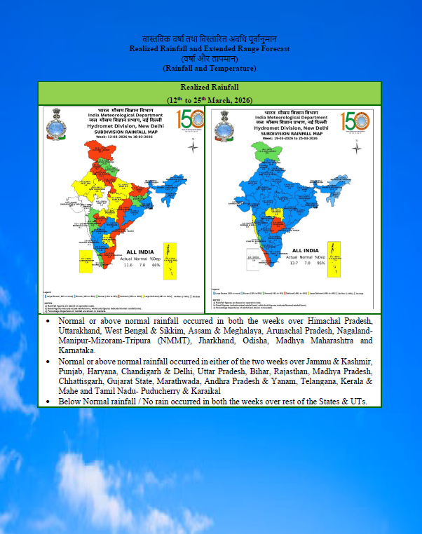 Chikkaballapur1's tweet photo. GKMS weather based Agromet Advisory Bulletin for Chikkaballapura District https://t.co/4JQX4IzoOn