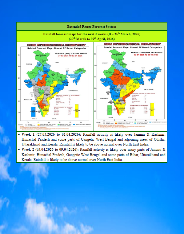 Chikkaballapur1's tweet photo. GKMS weather based Agromet Advisory Bulletin for Chikkaballapura District https://t.co/4JQX4IzoOn