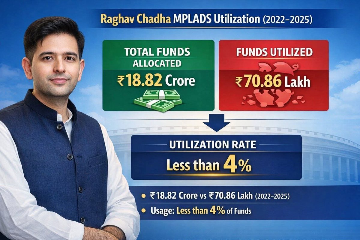 Dinesh Minocha tweet media