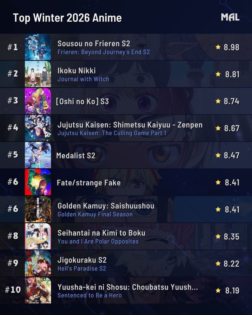 おぐら 少年サンデー tweet media