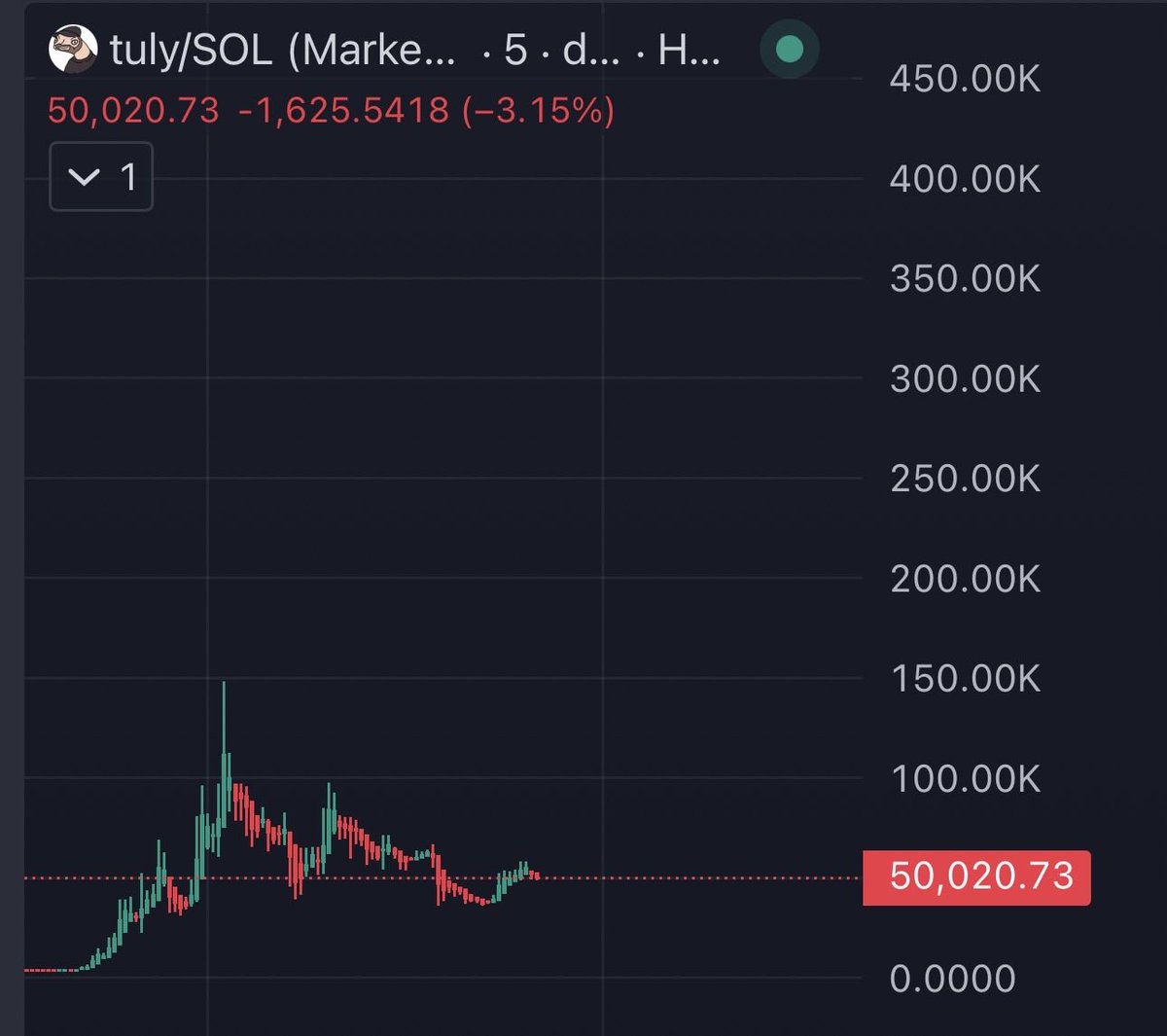 Yokai Capital tweet media