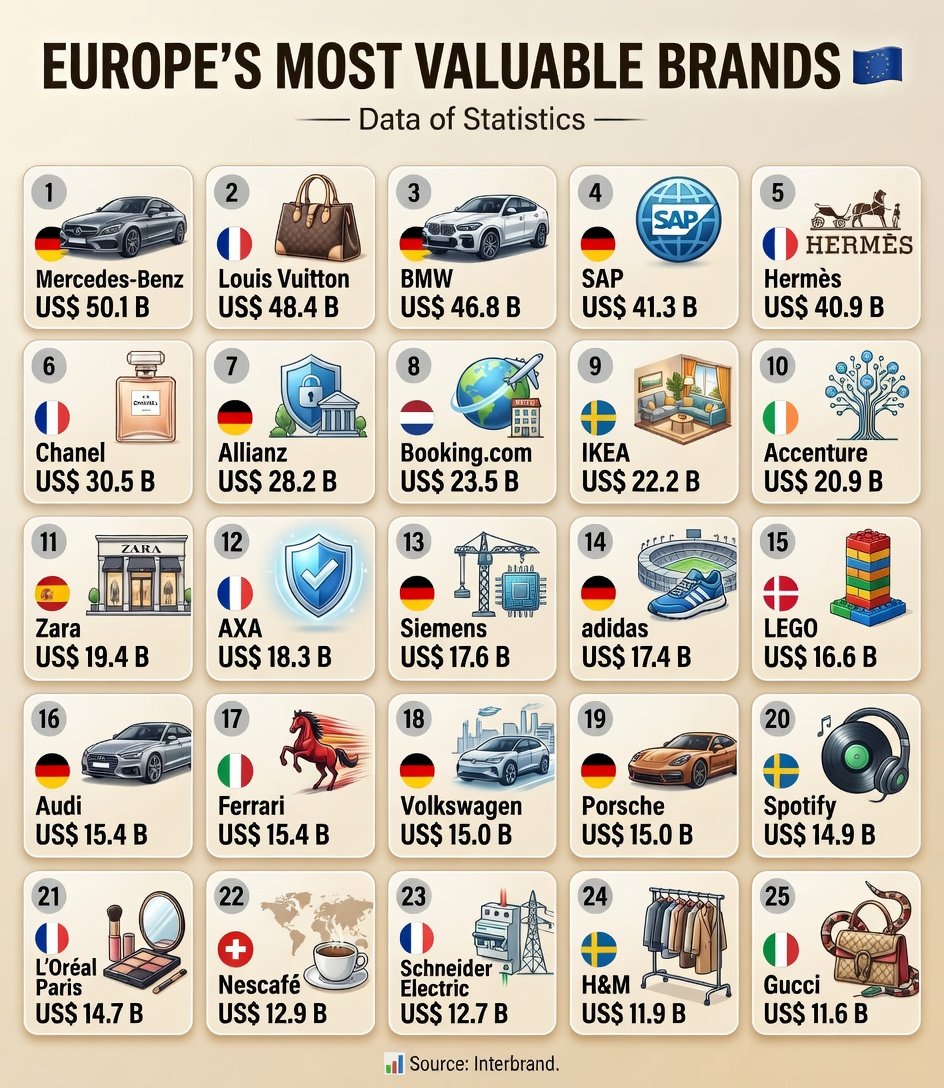 Data Of Statistics tweet media