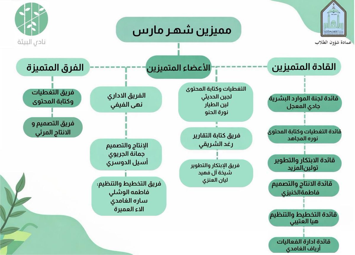 نادي البيئة tweet media
